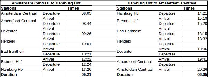Timetable for the services to and from Hamburg Hbf and Amsterdam Centraal.